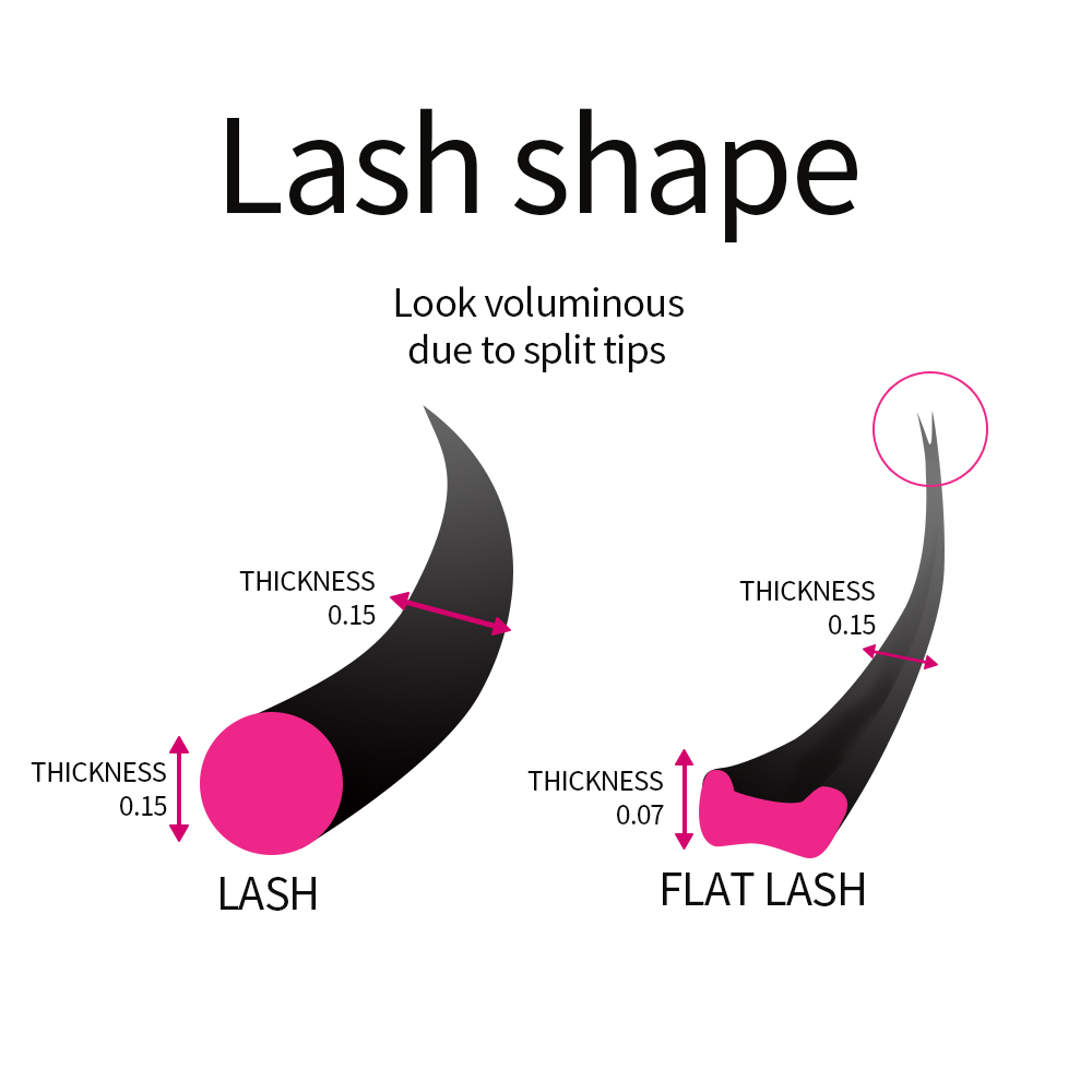 Süper yumuşak kaşmir düz kirpi - Eyelash Extension Supernatural incelemesi ve fiyatı